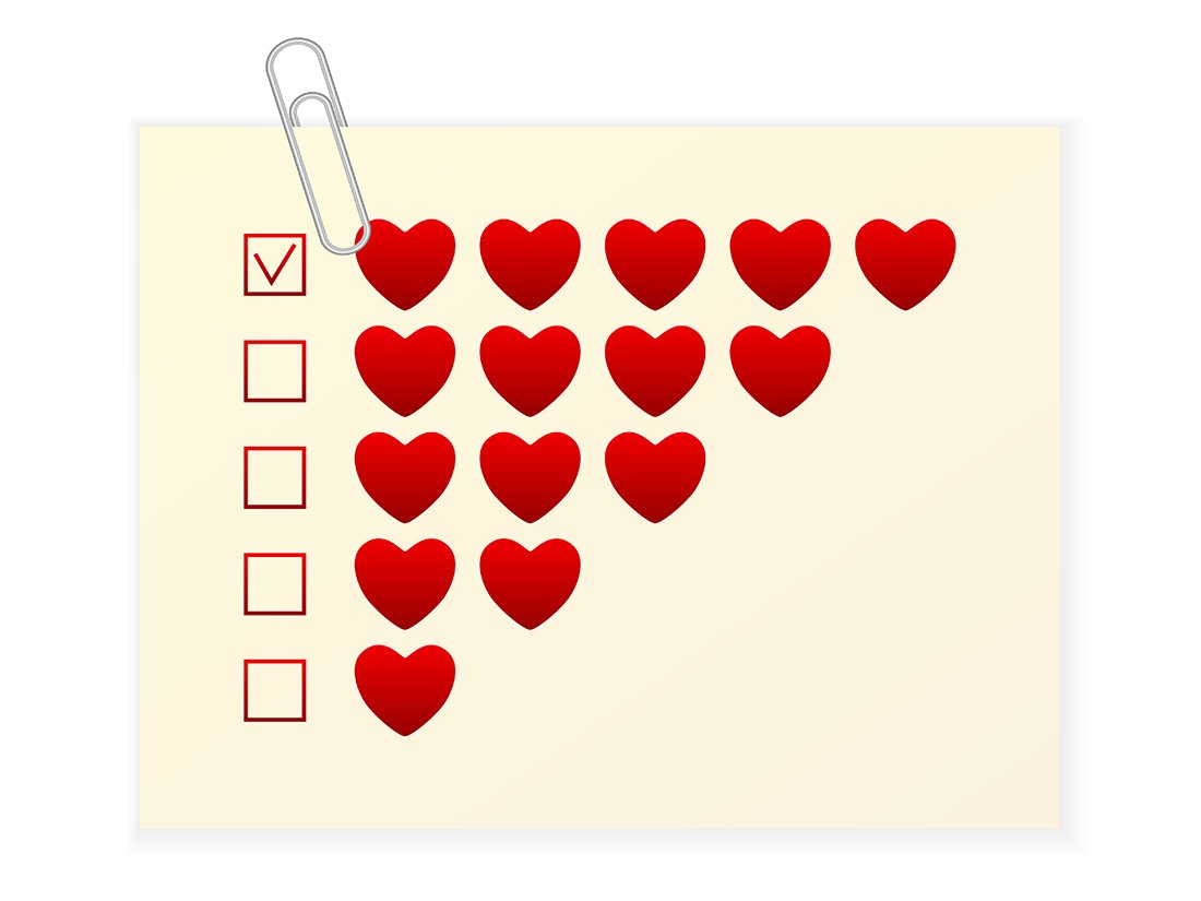 Checklist avant d’envoyer un message